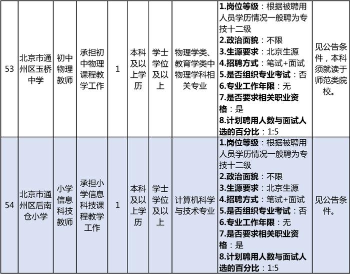 通州区教委招聘教师152人