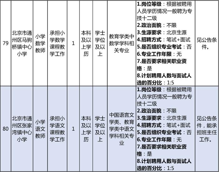 通州区教委招聘教师152人