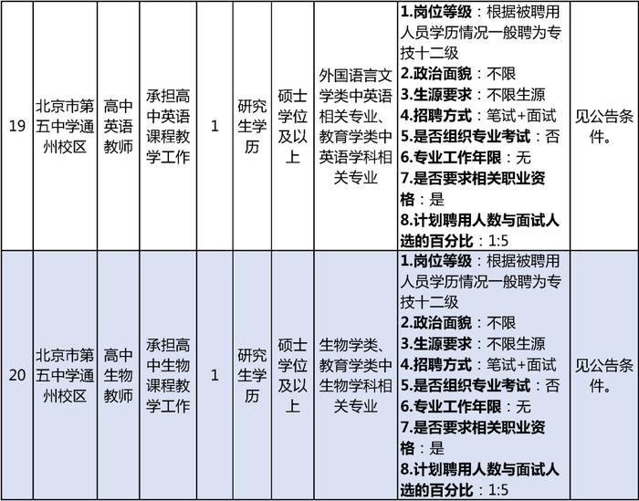 通州区教委招聘教师152人