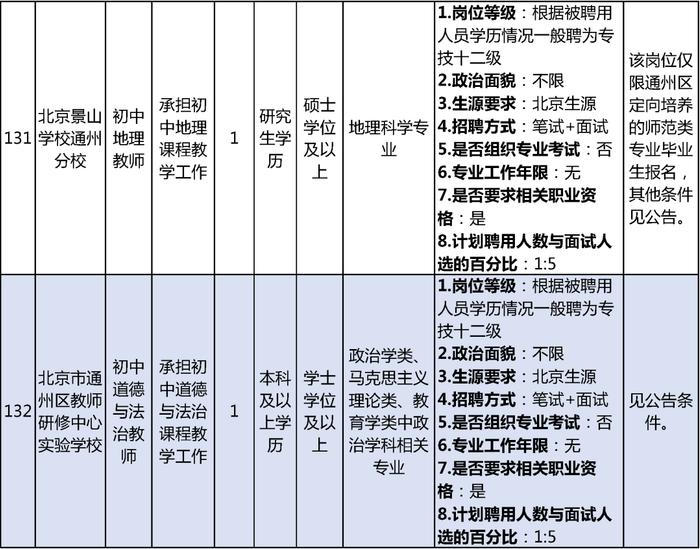 通州区教委招聘教师152人