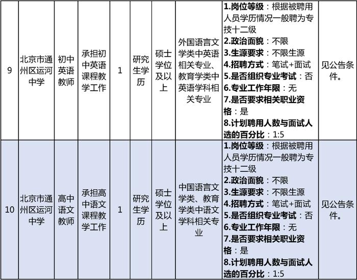 通州区教委招聘教师152人