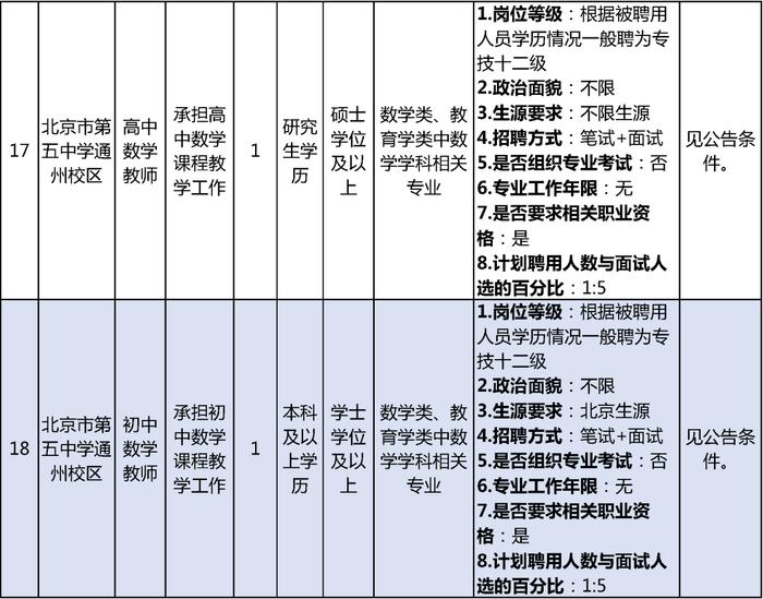 通州区教委招聘教师152人