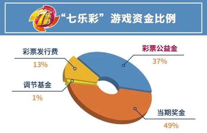 买一张福利彩票，如何参与公益？