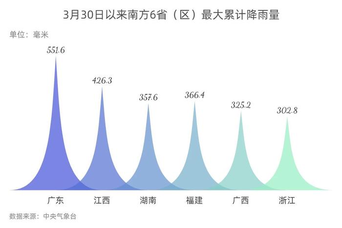 天气格局有变化：南方将迎降雨间歇期，北方气温将“大跳水”