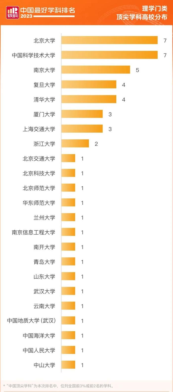 多项国际排名认证，北京大学实力领先！