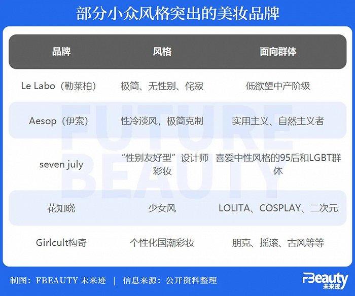 从音乐节到乙女游戏，美妆热衷的“小圈层”营销有形却无神？