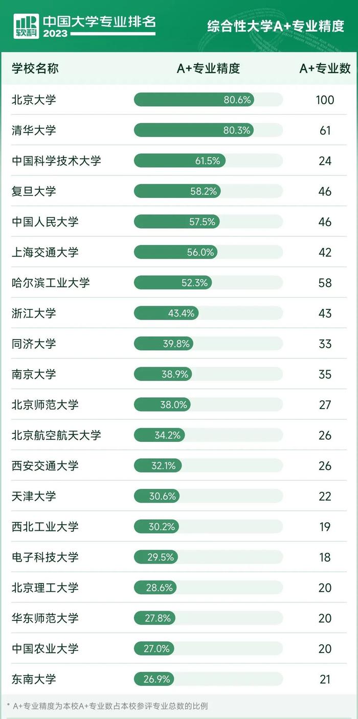 多项国际排名认证，北京大学实力领先！