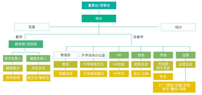 我在爆雷的国际学校当老师：被通知解散时，学生还在上课