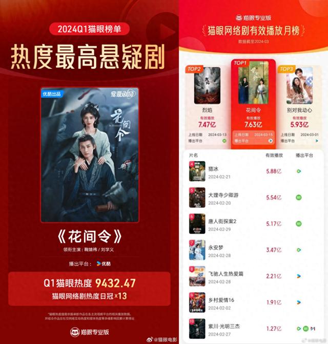 古装悬疑融合现实议题，优酷原创剧集《花间令》开创古装新表达