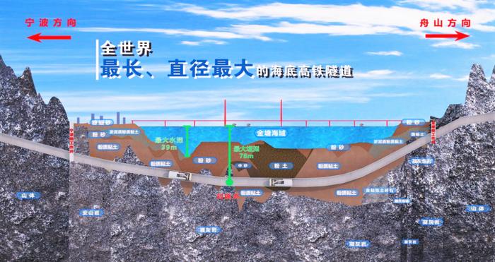 杭温高铁、温玉铁路、杭淳开高速……浙江一批交通工程最新进展来了！