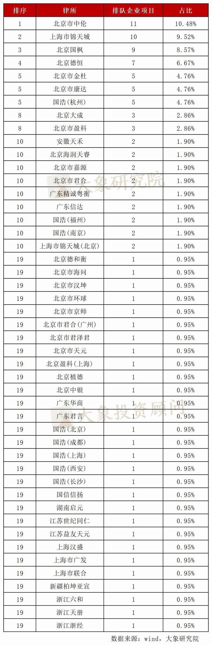 北交所最新情况！105家排队企业近半净利润超5000万，12家过亿