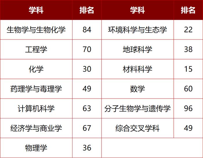 多项国际排名认证，北京大学实力领先！