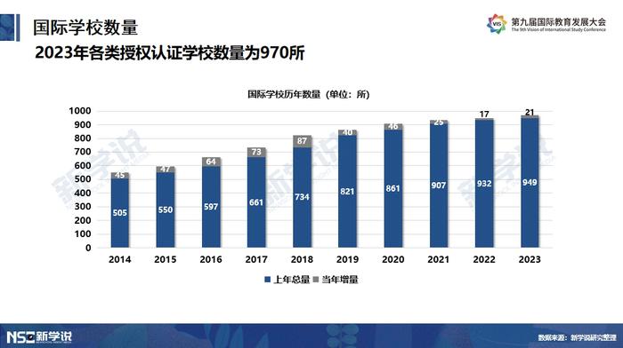 我在爆雷的国际学校当老师：被通知解散时，学生还在上课