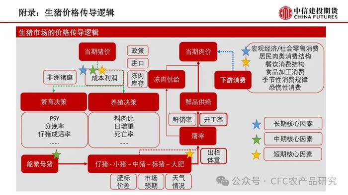 【禽畜周报】生猪远月情绪走强 鸡蛋延续偏空趋势