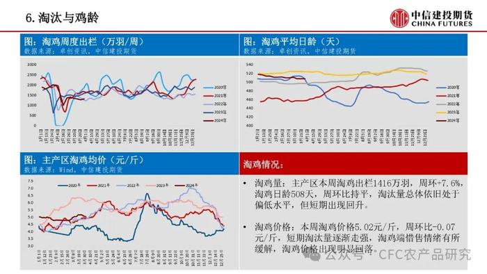 【禽畜周报】生猪远月情绪走强 鸡蛋延续偏空趋势