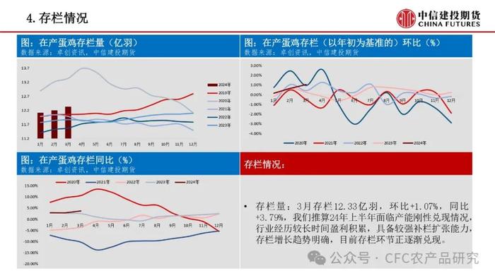 【禽畜周报】生猪远月情绪走强 鸡蛋延续偏空趋势