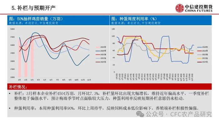 【禽畜周报】生猪远月情绪走强 鸡蛋延续偏空趋势