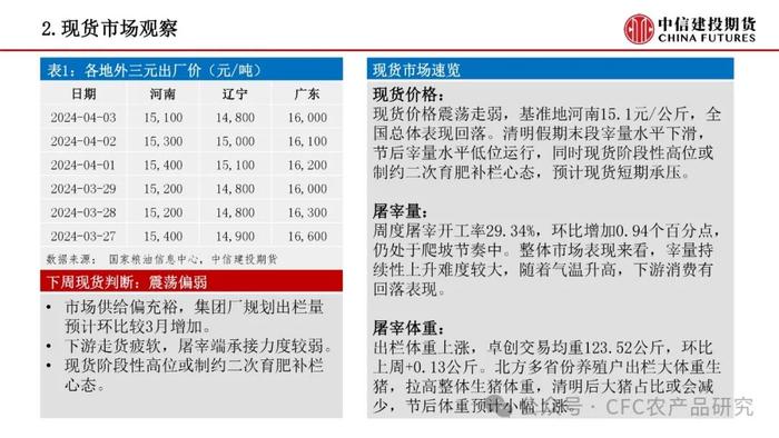 【禽畜周报】生猪远月情绪走强 鸡蛋延续偏空趋势