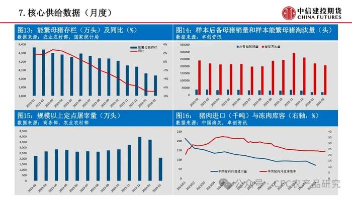 【禽畜周报】生猪远月情绪走强 鸡蛋延续偏空趋势