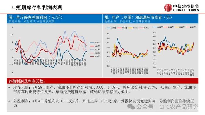 【禽畜周报】生猪远月情绪走强 鸡蛋延续偏空趋势