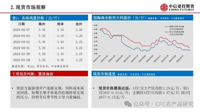 【禽畜周报】生猪远月情绪走强 鸡蛋延续偏空趋势