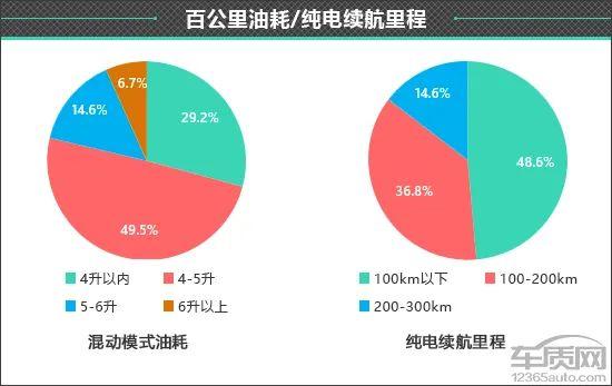 百名车主评新车：2023款领克08新能源