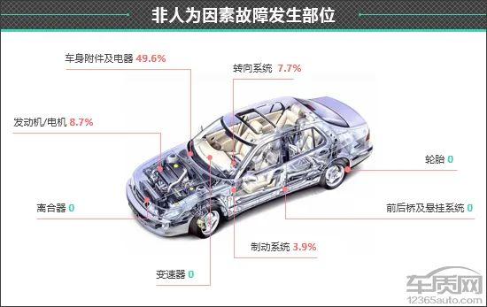 百名车主评新车：2023款领克08新能源