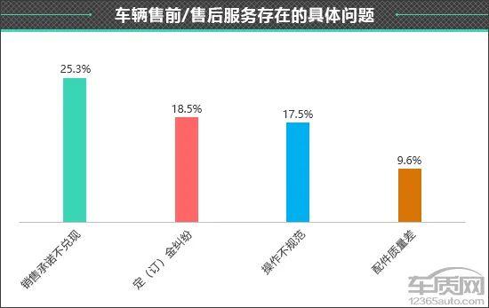 百名车主评新车：2023款领克08新能源