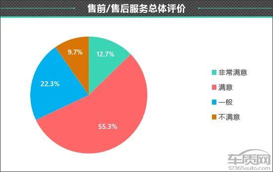 百名车主评新车：2023款领克08新能源