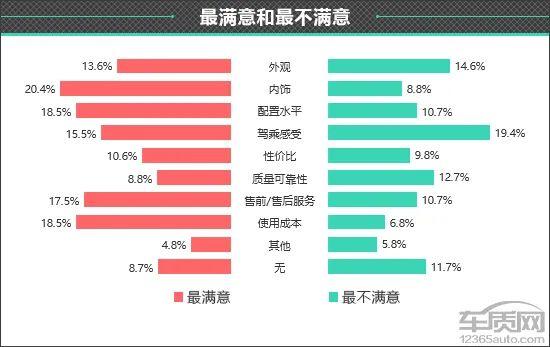 百名车主评新车：2023款领克08新能源