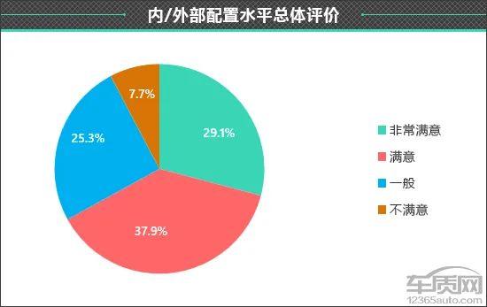 百名车主评新车：2023款领克08新能源