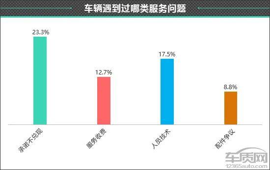 百名车主评新车：2023款领克08新能源