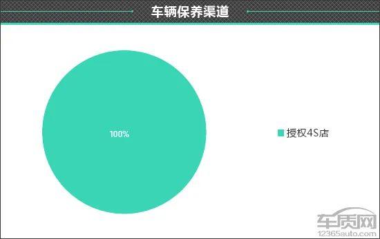 百名车主评新车：2023款领克08新能源