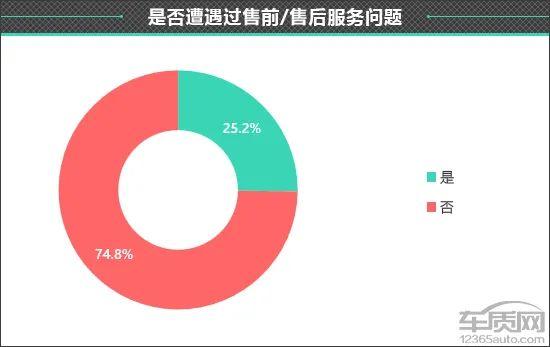 百名车主评新车：2023款领克08新能源