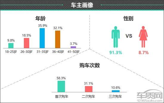 百名车主评新车：2023款领克08新能源