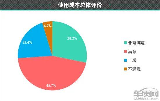 百名车主评新车：2023款领克08新能源