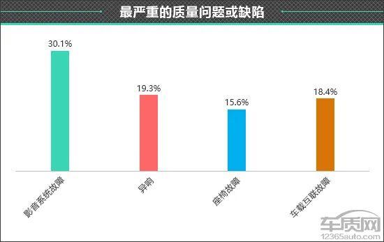 百名车主评新车：2023款领克08新能源