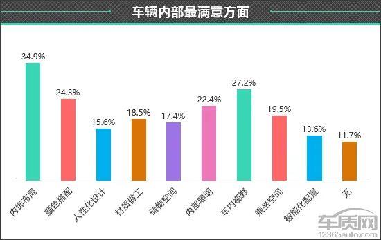 百名车主评新车：2023款领克08新能源