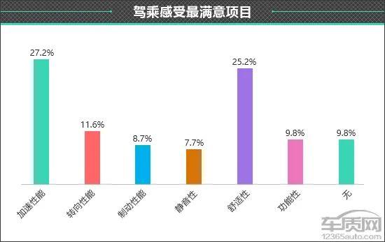 百名车主评新车：2023款领克08新能源