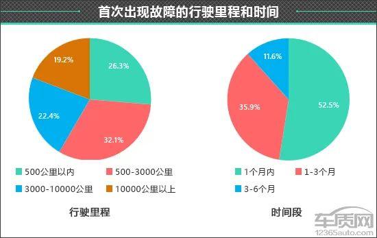 百名车主评新车：2023款领克08新能源