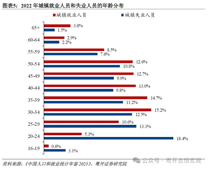 我国就业市场全景及三大重点人群分析