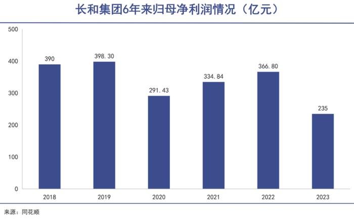 李嘉诚遭遇十四年来最差成绩｜巨潮