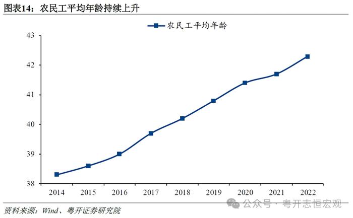 我国就业市场全景及三大重点人群分析