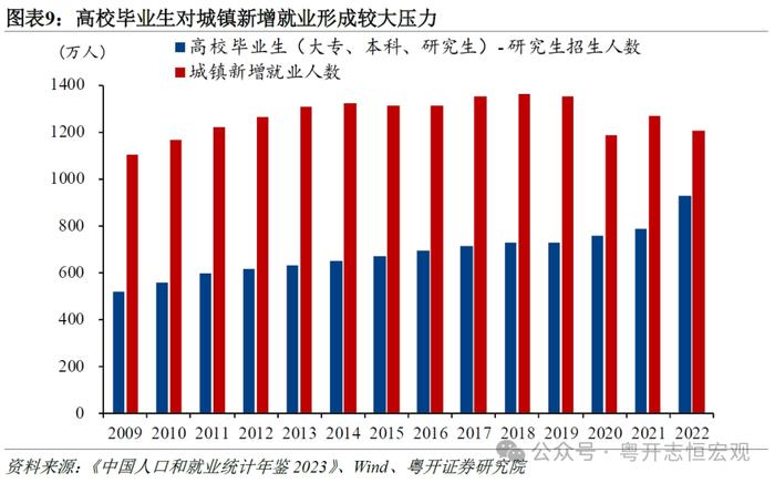 我国就业市场全景及三大重点人群分析