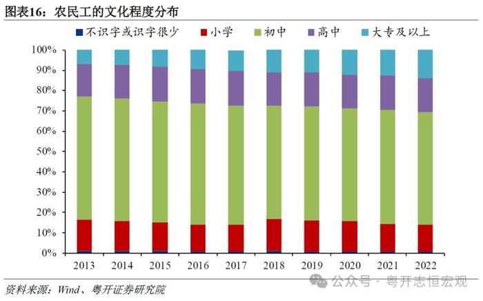 我国就业市场全景及三大重点人群分析