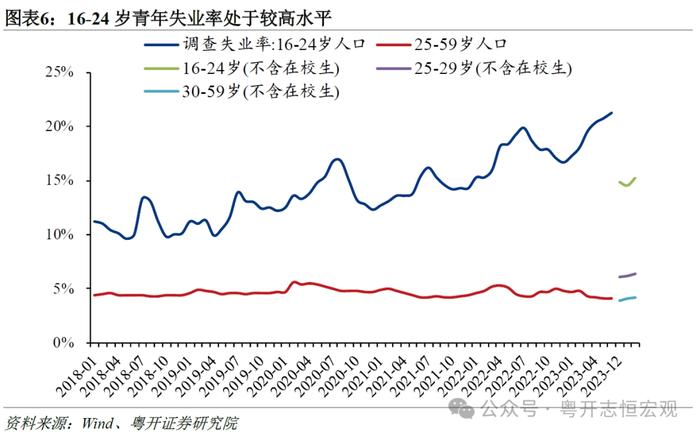 我国就业市场全景及三大重点人群分析