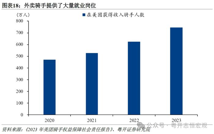 我国就业市场全景及三大重点人群分析