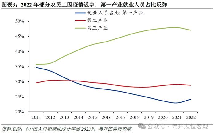 我国就业市场全景及三大重点人群分析