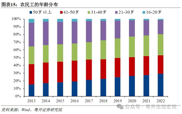 我国就业市场全景及三大重点人群分析