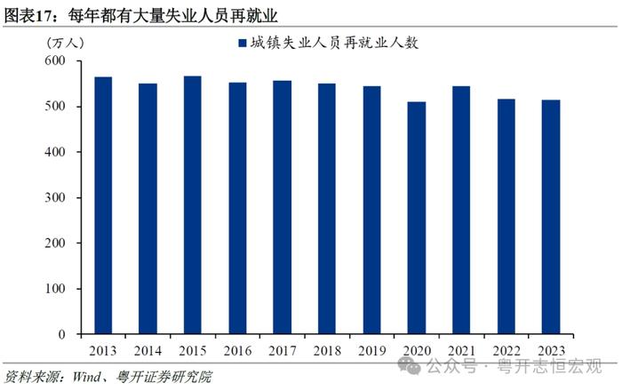 我国就业市场全景及三大重点人群分析